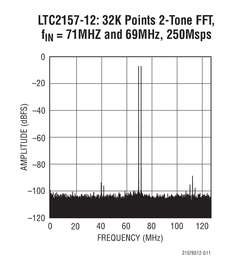 LTC2155-12 product image