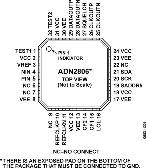 ADN2806 ADN2806