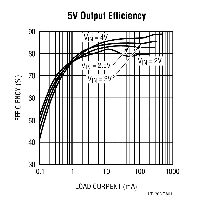 LT1303 product image