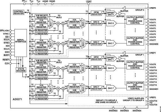 AD5371 product image