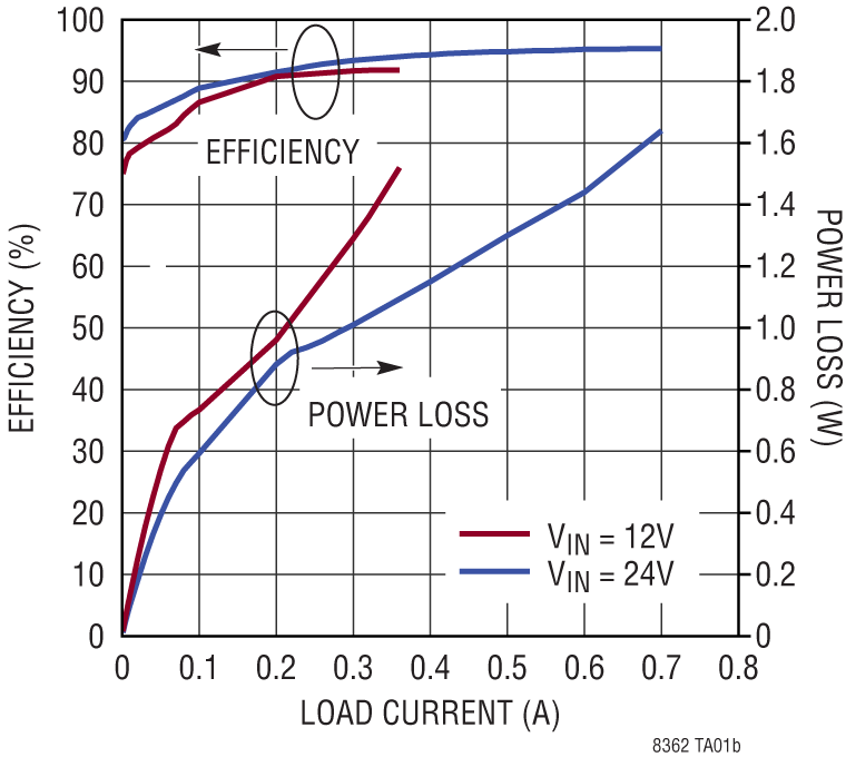 LT8362 product image