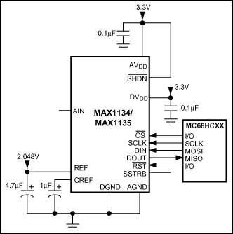 MAX1135 product image