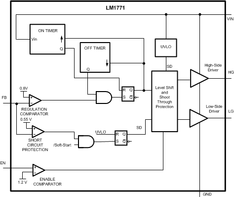 LM1771 product image
