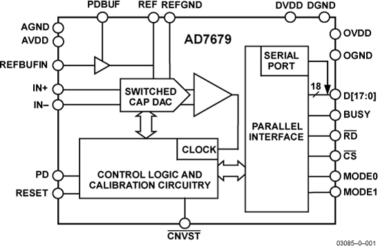 AD7679 product image