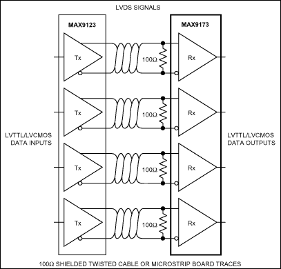 MAX9173 product image