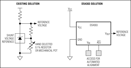 DS4303 product image