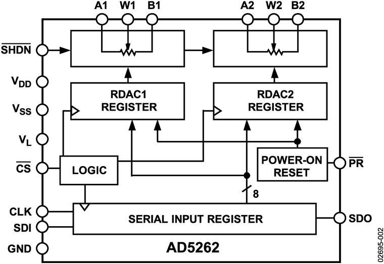 AD5262 product image