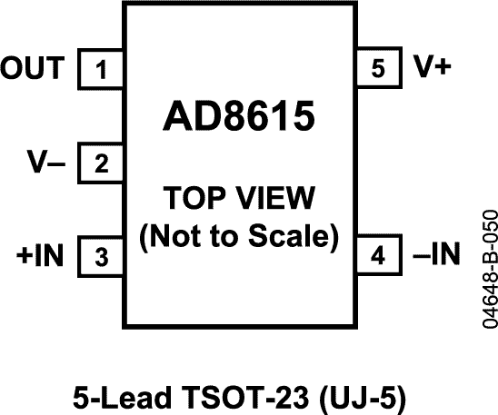 AD8615 AD8615