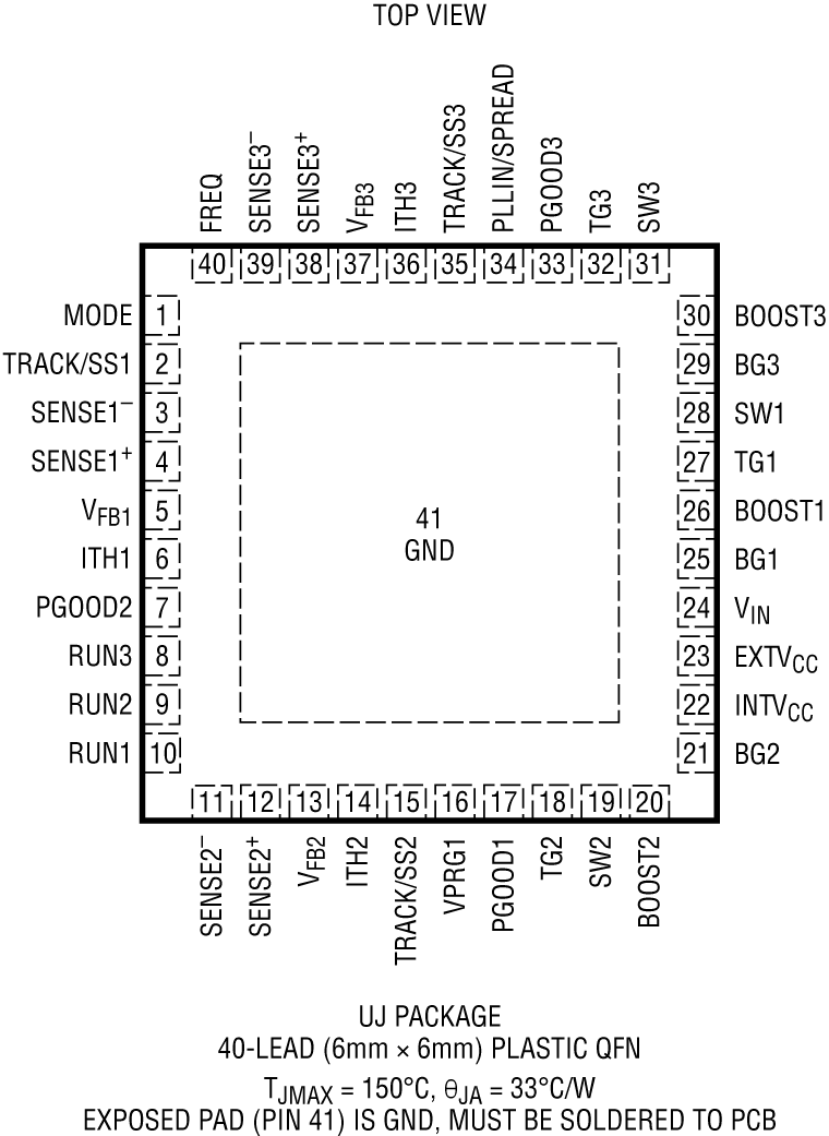 LTC7819 product image