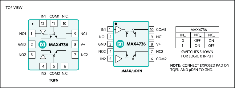 MAX4736 product image