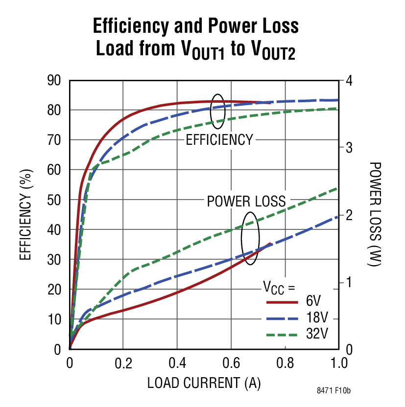 LT8471 product image