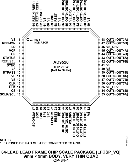 AD9520-3 AD9520-3