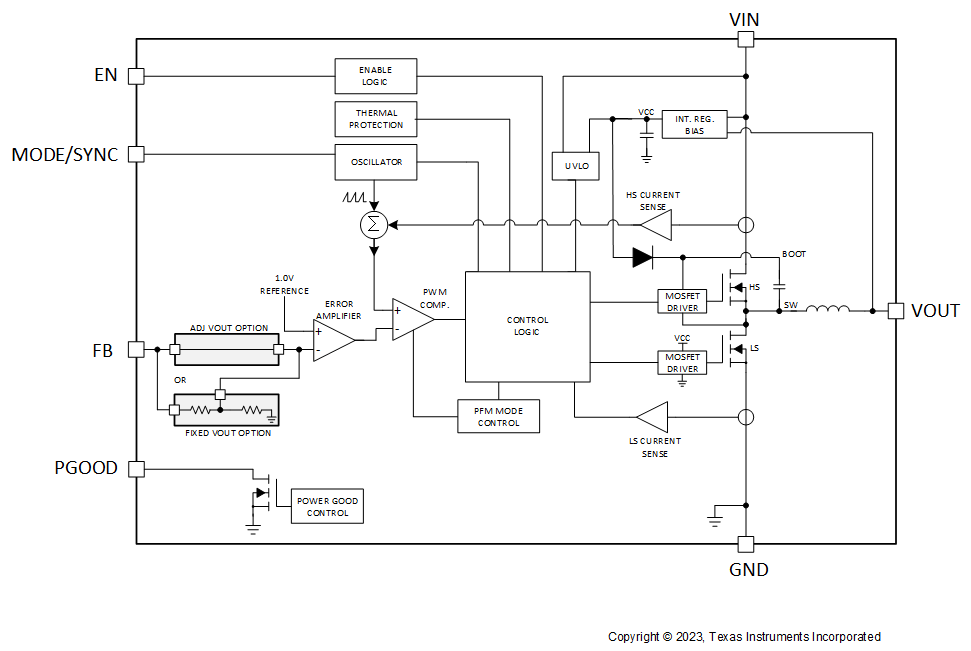 LMZM23600 product image