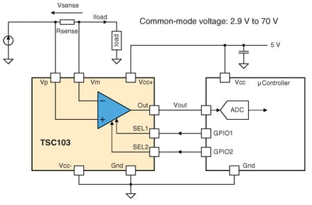 TSC103 product image