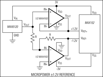 MAX4162 product image