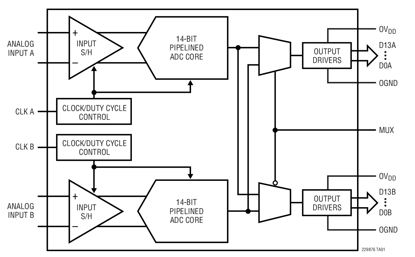 LTC2297 product image
