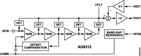 AD8312 AD8312