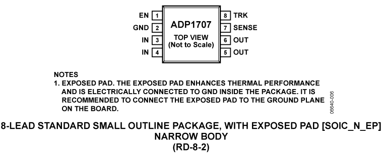 ADP1707 product image