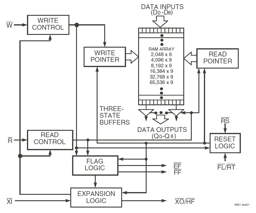 7203 - Block Diagram 7203 - Block Diagram