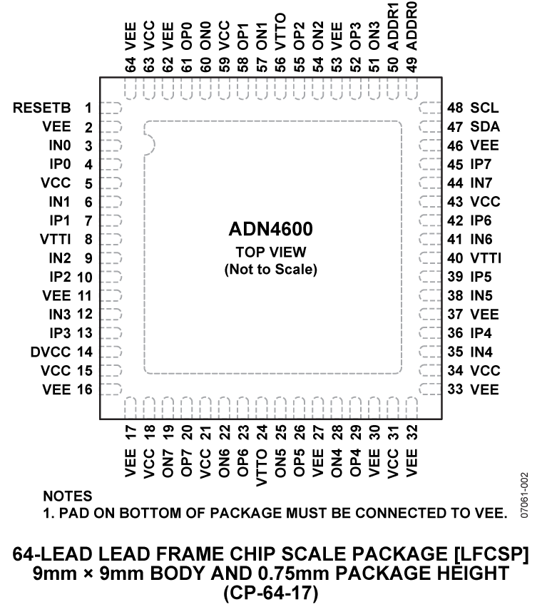 ADN4600 ADN4600