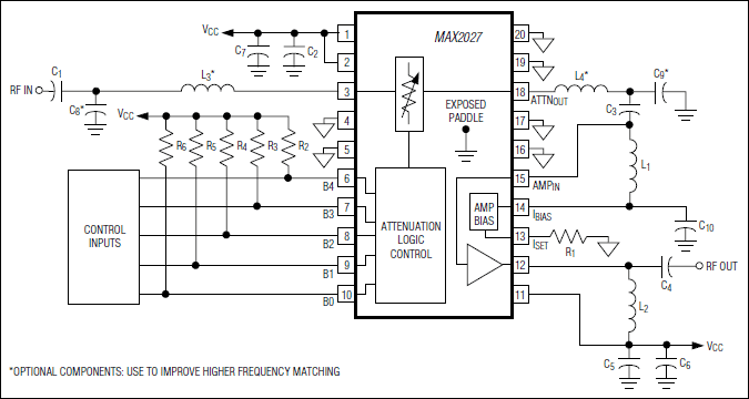 MAX2027 product image