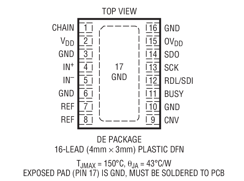LTC2381-16 product image