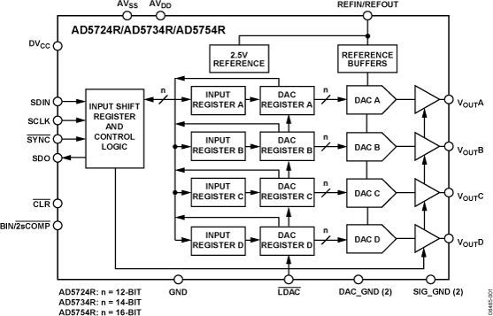 AD5754R product image