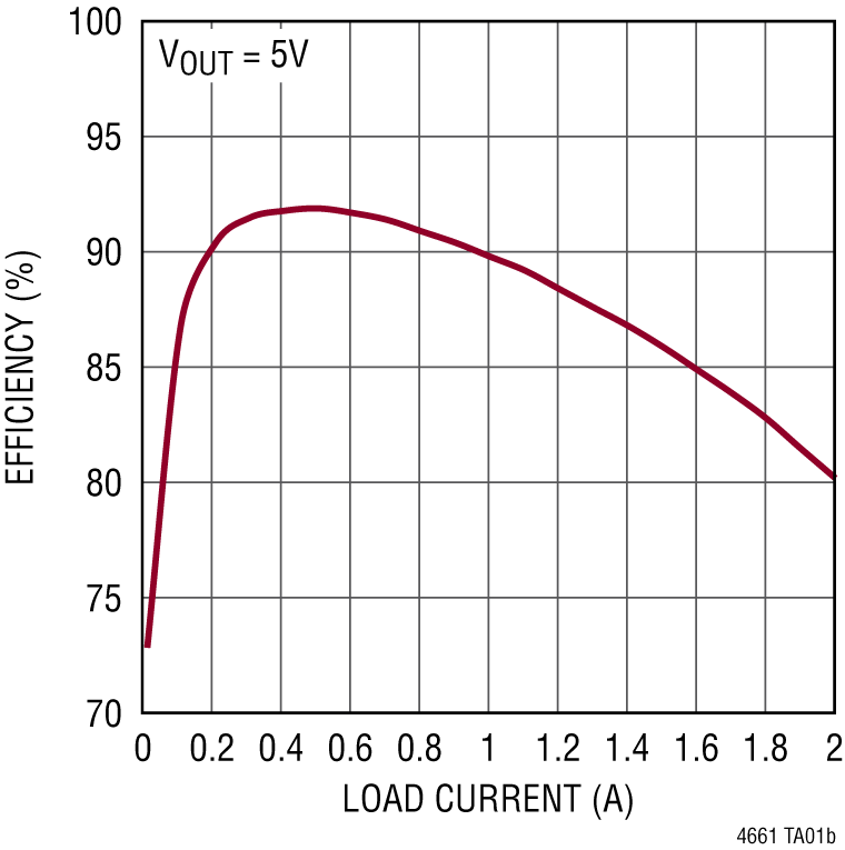 LTM4661 product image
