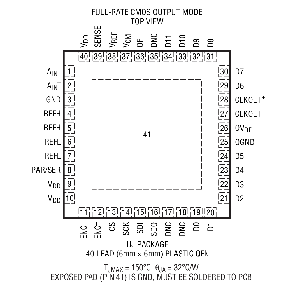 LTC2262-12 product image