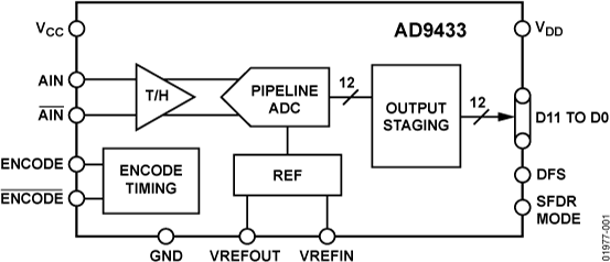 AD9433 product image