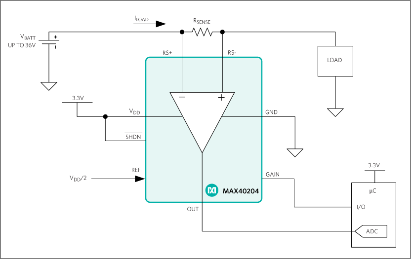 MAX40204 product image