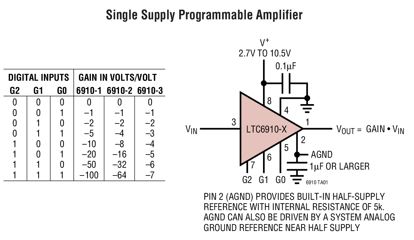 LTC6910 product image