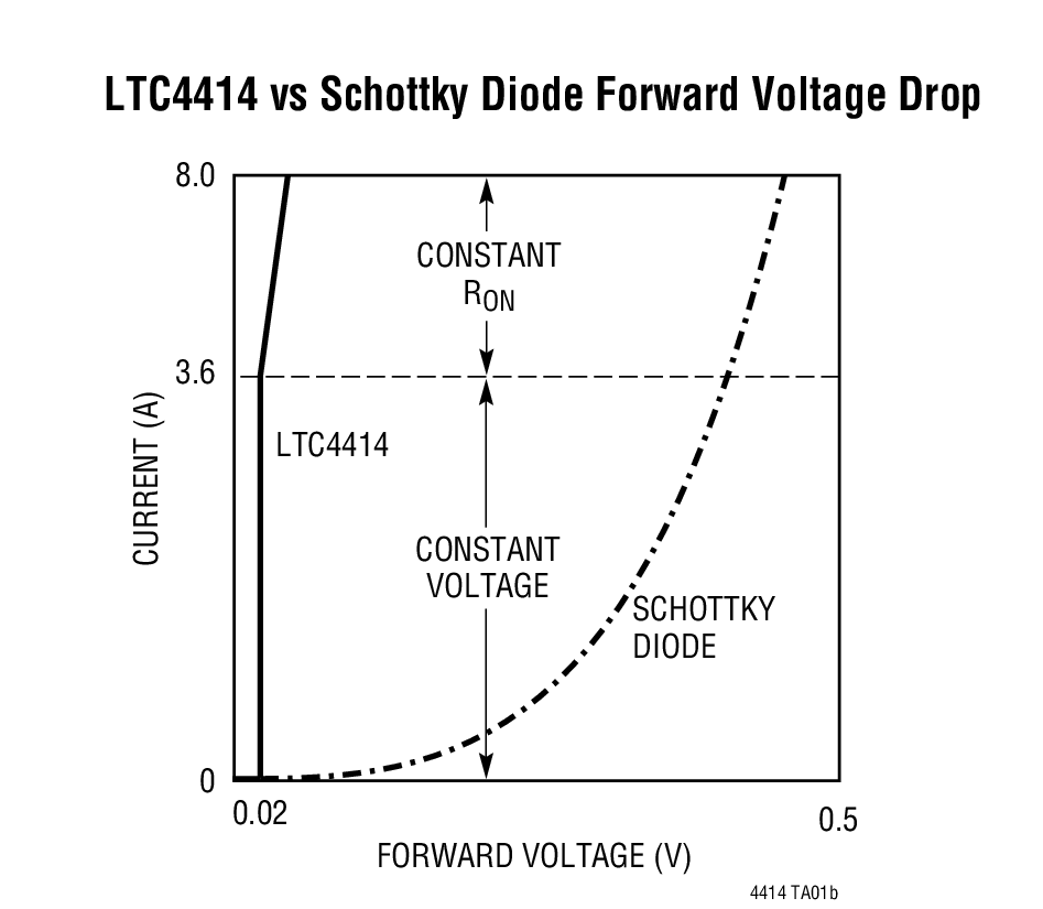 LTC4414 product image