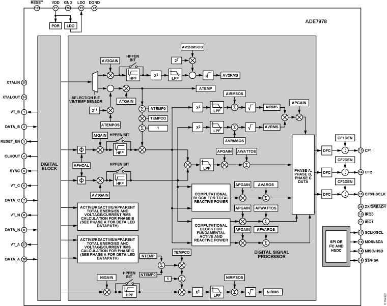 ADE7978 product image