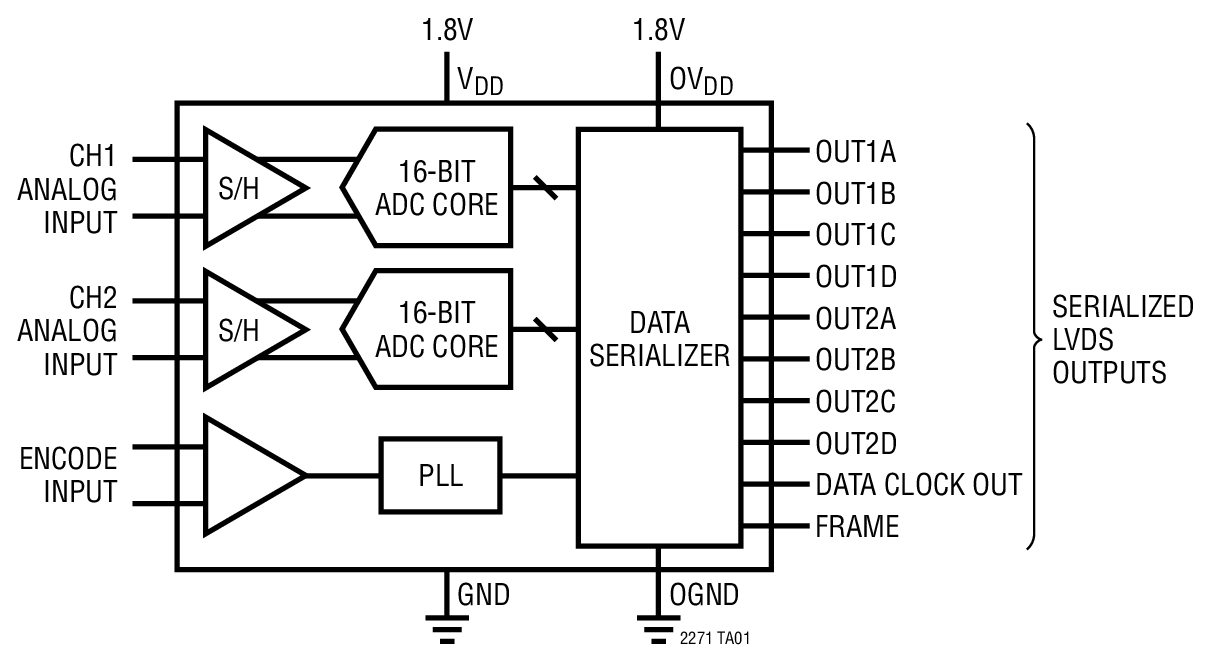 LTC2271 product image