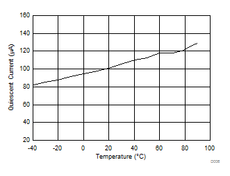 TPS61089 product image
