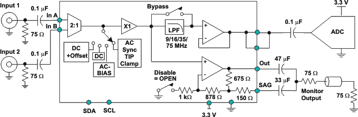 THS7327 product image