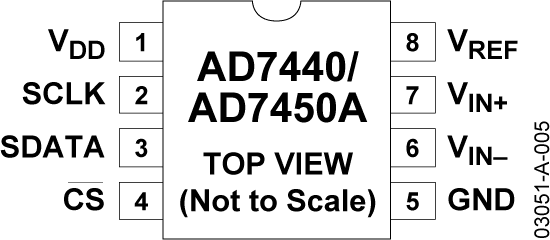 AD7440 product image