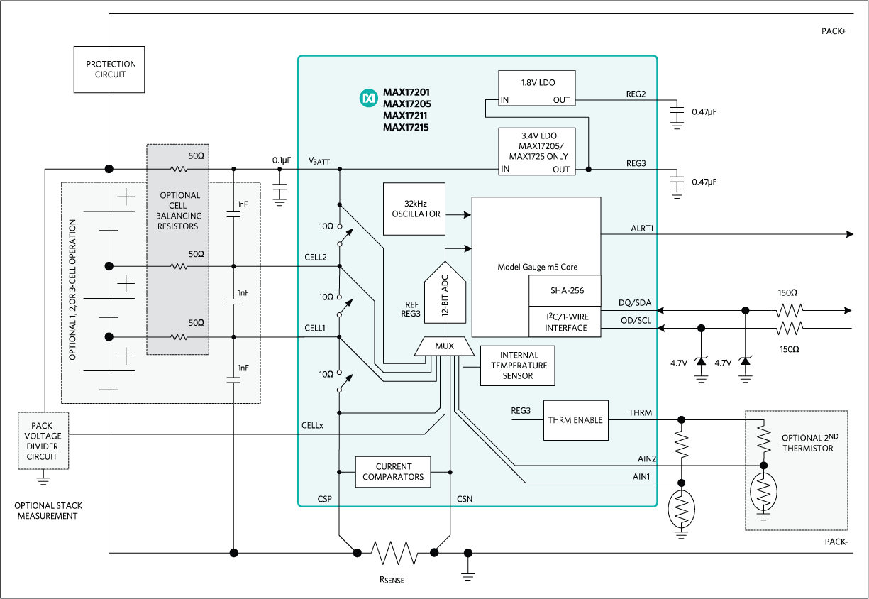 MAX17201 product image