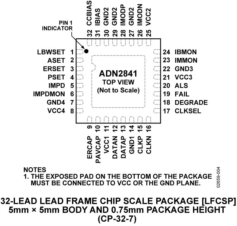 ADN2841 product image
