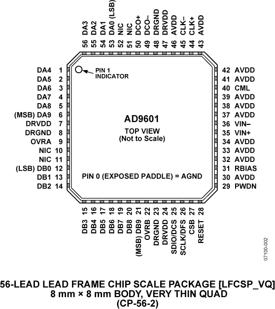 AD9601 product image