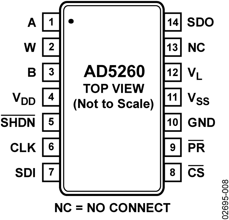 AD5260 product image