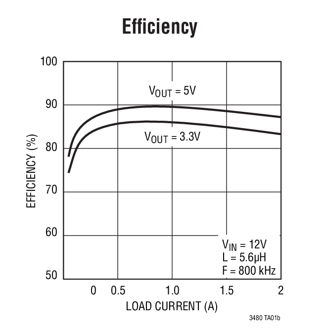 LT3480 product image