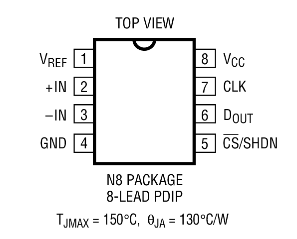 LTC1285 product image