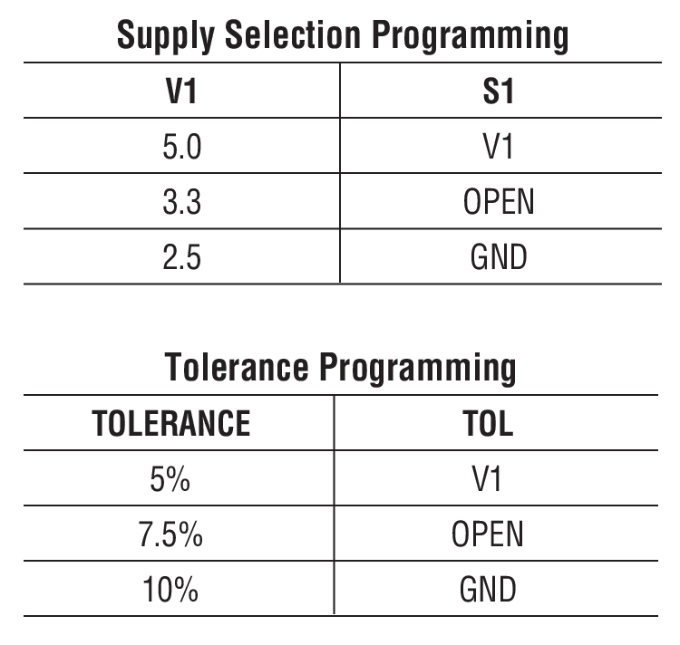 LTC2906 product image