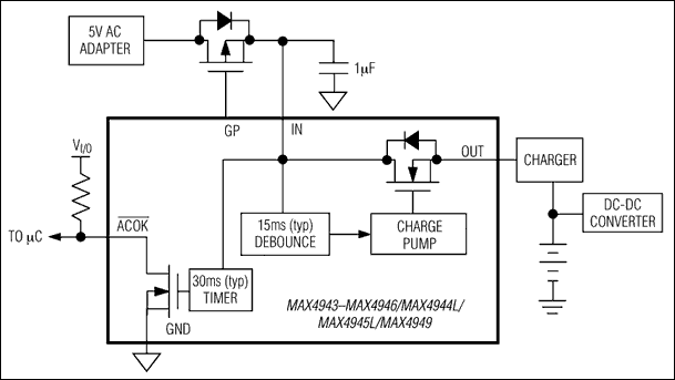 MAX4945 product image