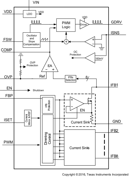 TPS61199 product image