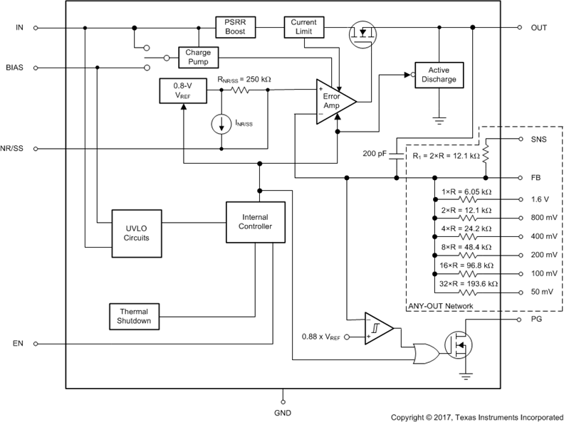 TPS7A8500 product image