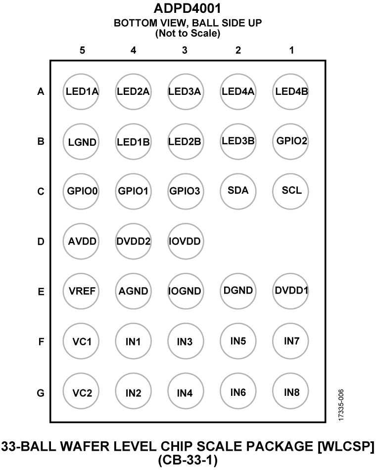 ADPD4001 product image