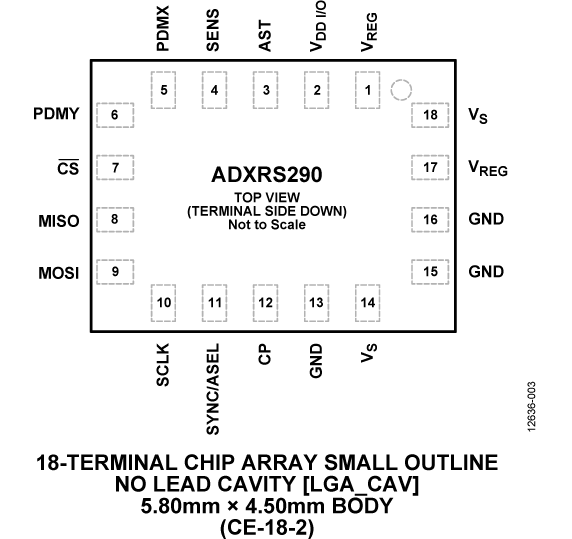 ADXRS290 product image